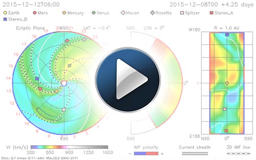 WSA-ENLIL-CONE Model CME Evolution - Velocity - Inner Plannets © NASA's Community Coordinated Modeling ( http://ccmc.gsfc.nasa.gov )