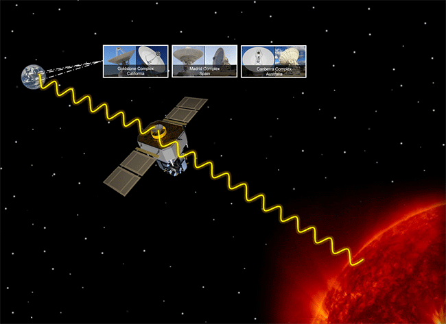 SOHO, satellite d'observation du soleil © NASA