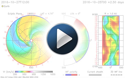 WSA-ENLIL-Cone Model CME Evolution - Velocity (Earth) © NASA's Community Coordinated Modeling ( http://ccmc.gsfc.nasa.gov )