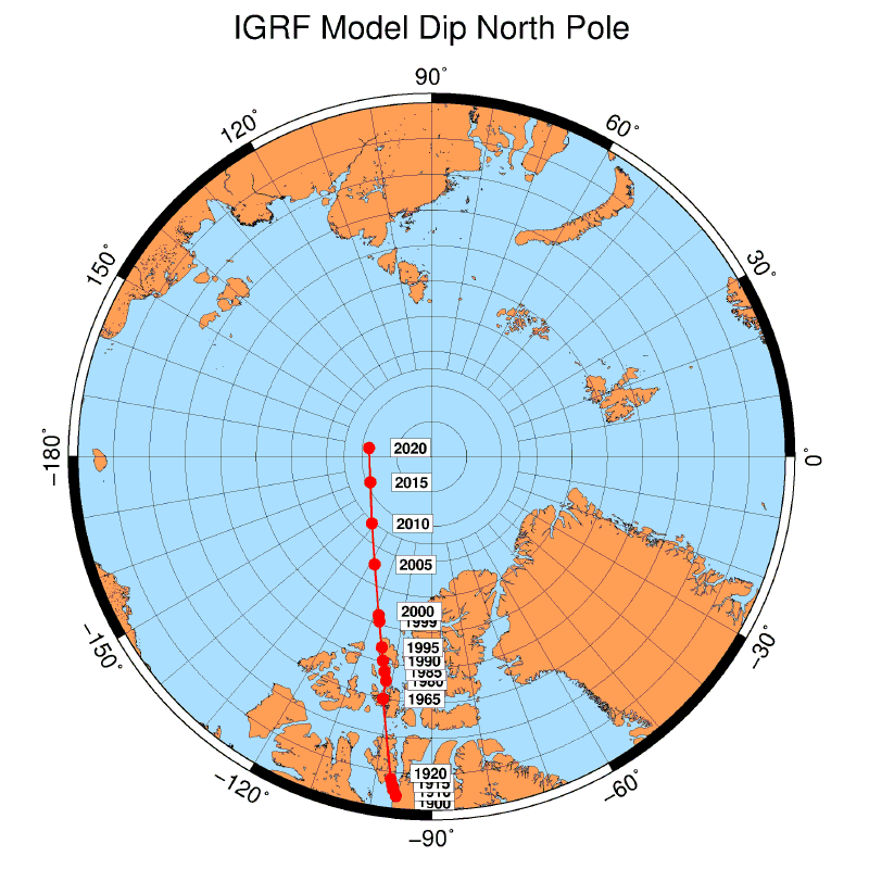 pole sud magnetique